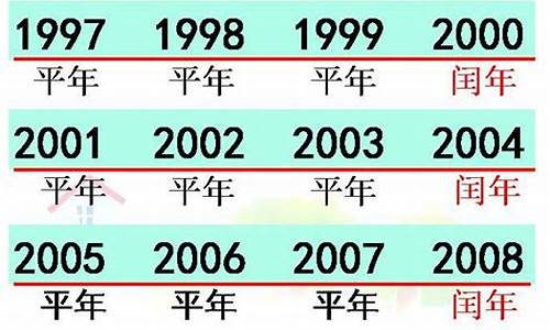 1966年是闰年奥运会-1966是闰年吗?