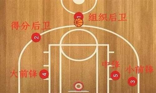 篮球的五号位是什么-篮球五号位分别是什么