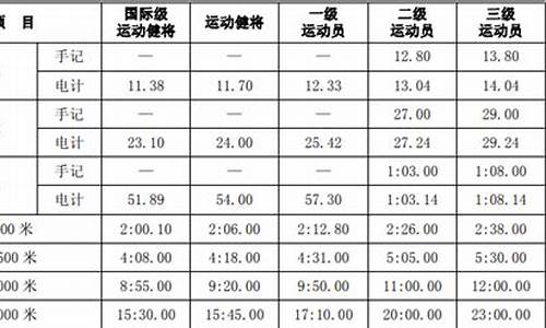 田径国家队名单-国家队田径标准是啥