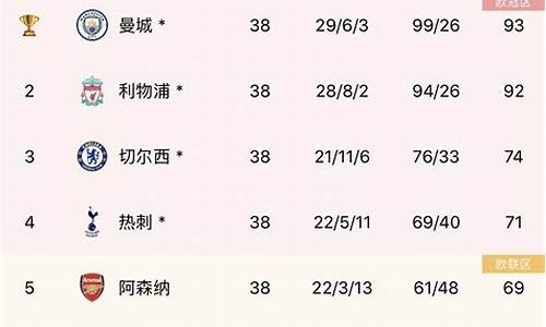 11赛季曼联英超排名-曼联11赛季球衣