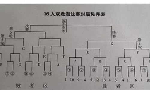 篮球赛竞赛规程12队-篮球赛8个队竞赛编排表