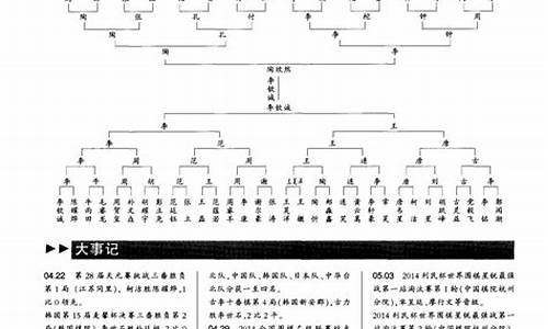 快棋赛-cctv快棋赛对阵表