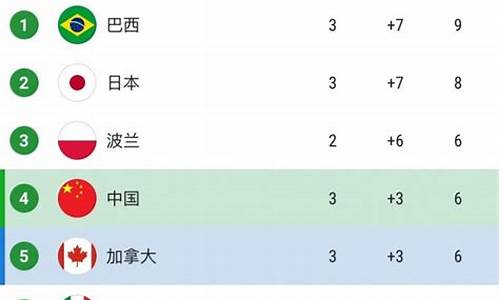 巴西联赛积分榜最新排名-巴西联赛积分榜新浪