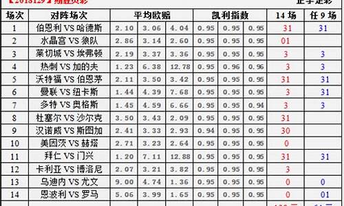 凯利指数看大小球-篮球凯利指数哪里有