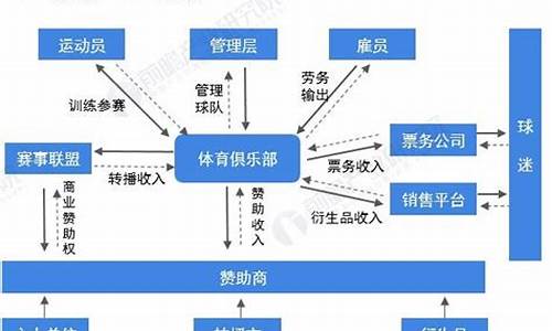 篮球俱乐部的经营业务有哪些-篮球俱乐部的经营业务