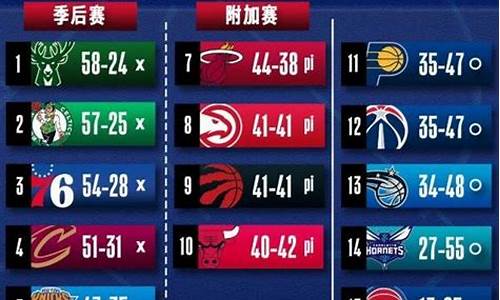 nba07季后赛对阵-07赛季nba季后赛