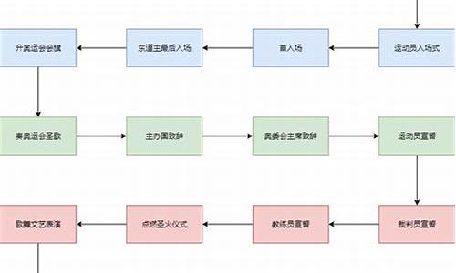 奥运会启动仪式流程-奥运会启动仪式流程图片