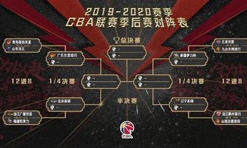 qqcba季后赛-2020-2021cba季后赛赛制