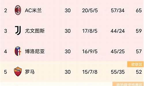 意甲最新比赛结果查询-意甲最新比赛结果查询