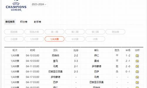 欧冠篮球联赛赛程-欧冠篮球联赛2021赛程表