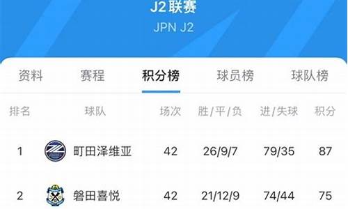 J联赛与J2联赛-J联赛与J2联赛哪个含金量高