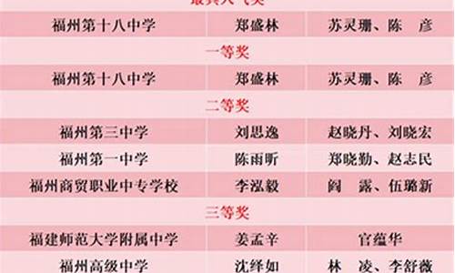 2020福州市中学生篮球锦标赛-福州市高中生篮球比赛