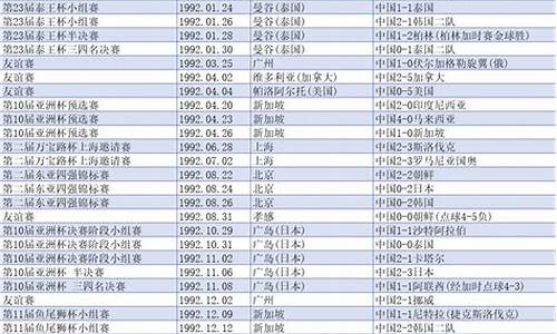 足球国家队历史数据-足球国家队历史射手榜