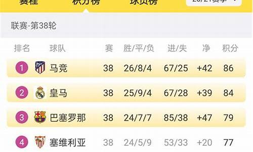 西班牙联赛排名积分怎么算-西班牙联赛排名积分