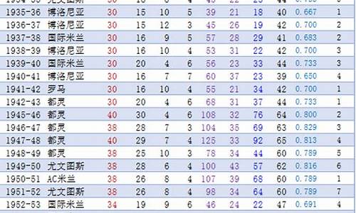 意甲历届联赛冠军次数-意甲历届冠军一览图