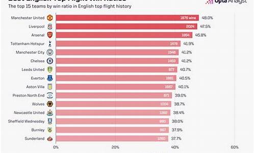 英格兰顶级联赛排名-英格兰顶级联赛积分榜