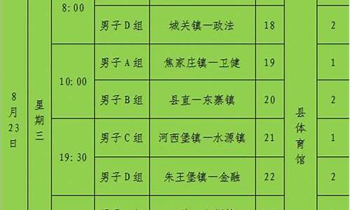 第十三届全运会篮球比赛录像-十三运动会篮球赛程