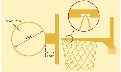 篮球筐离地面多远合适-篮球筐离地面多远