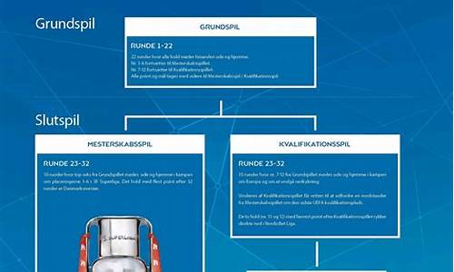丹麦超级联赛规则-丹麦超级联赛规则图解